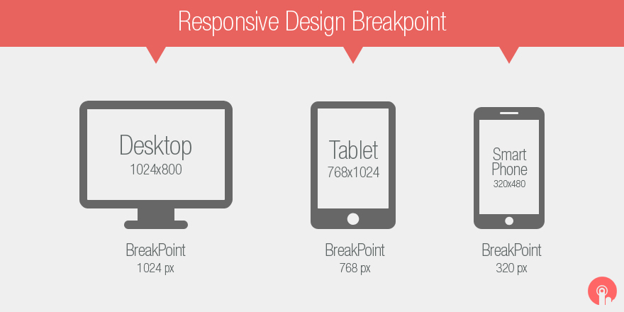 Jedan primer odabira responsive breakpoint-ova